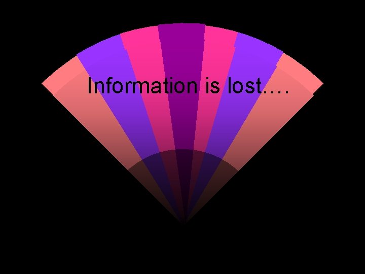 Information is lost…. 