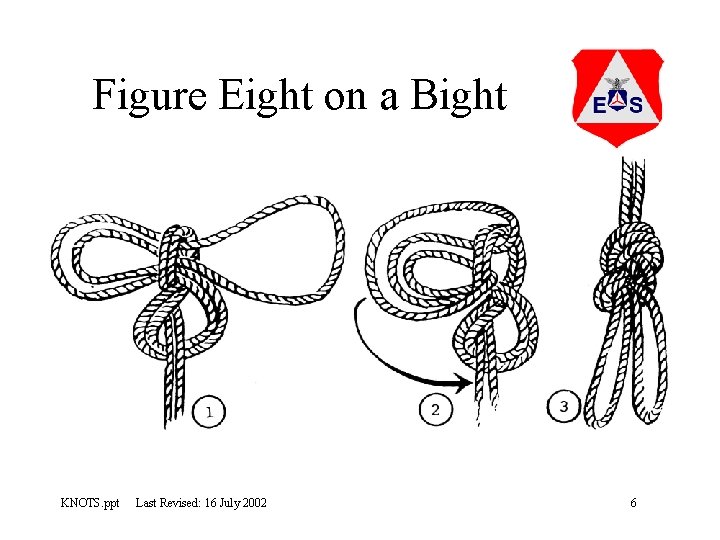 Figure Eight on a Bight KNOTS. ppt Last Revised: 16 July 2002 6 