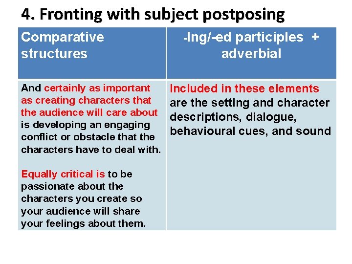4. Fronting with subject postposing Comparative structures And certainly as important as creating characters