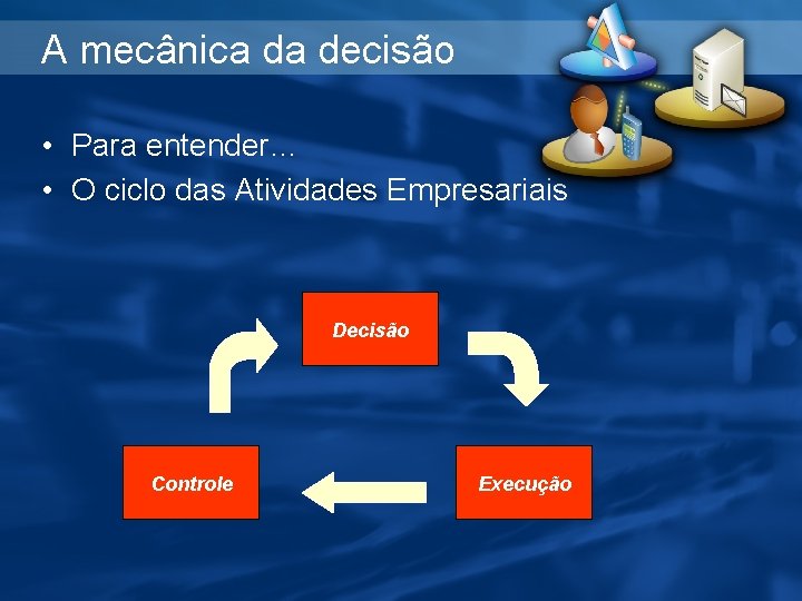 A mecânica da decisão • Para entender… • O ciclo das Atividades Empresariais Decisão