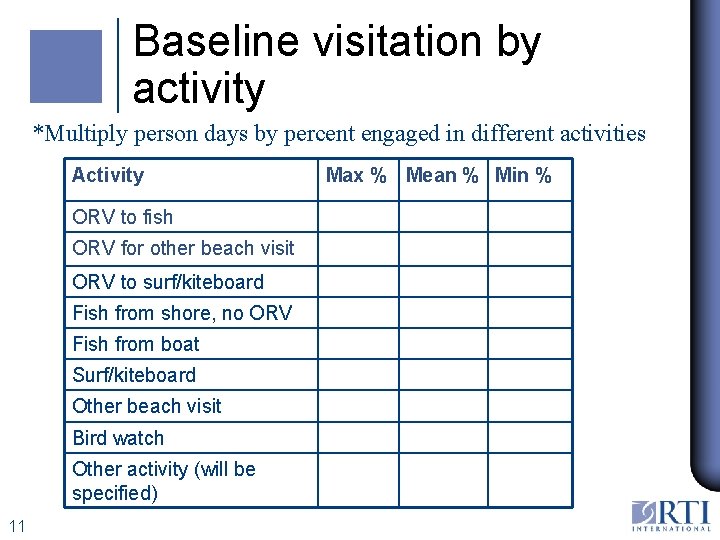 Baseline visitation by activity *Multiply person days by percent engaged in different activities Activity