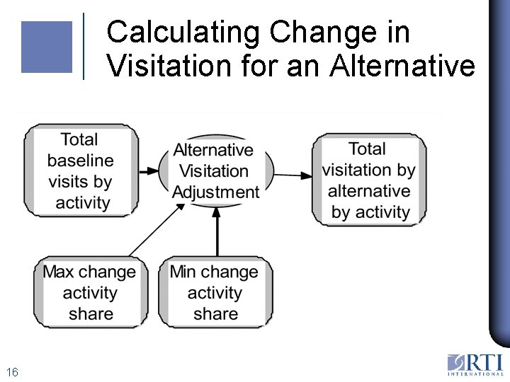 Calculating Change in Visitation for an Alternative 16 