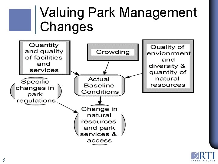 Valuing Park Management Changes 3 