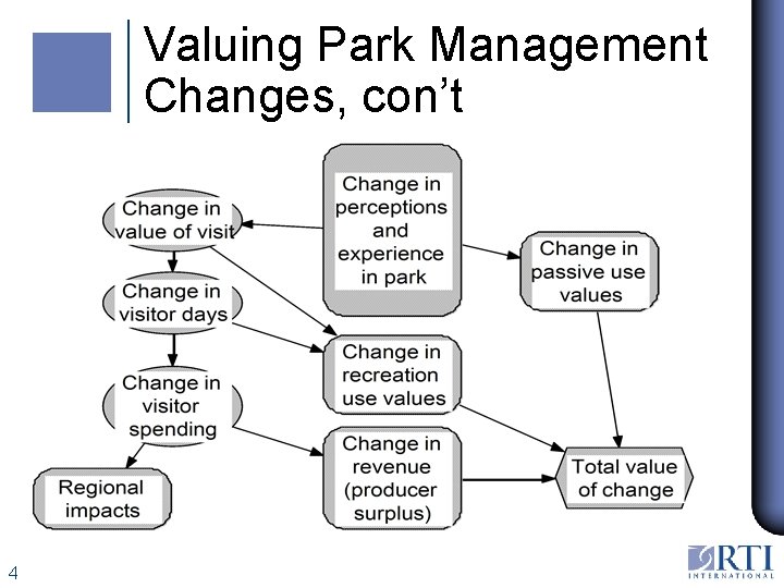 Valuing Park Management Changes, con’t 4 