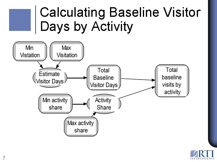 Calculating Baseline Visitor Days by Activity 7 