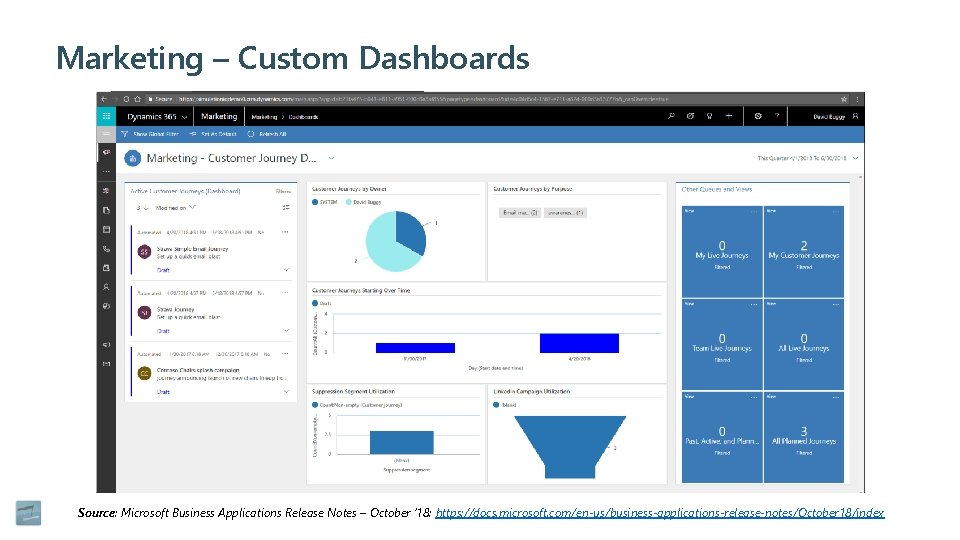 Marketing – Custom Dashboards Source: Microsoft Business Applications Release Notes – October ‘ 18: