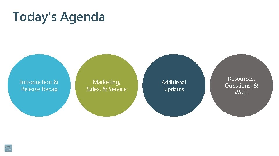 Today’s Agenda Introduction & Release Recap Marketing, Sales, & Service Additional Updates Resources, Questions,