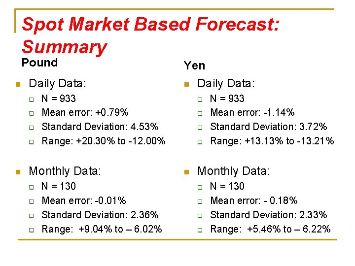 Spot Market Based Forecast: Summary Pound n Daily Data: q q n q q