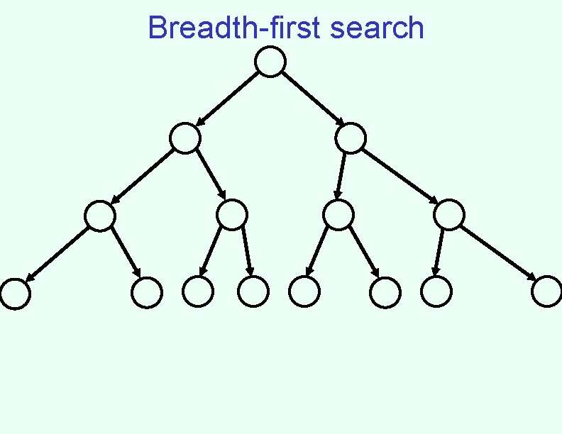 Breadth-first search 