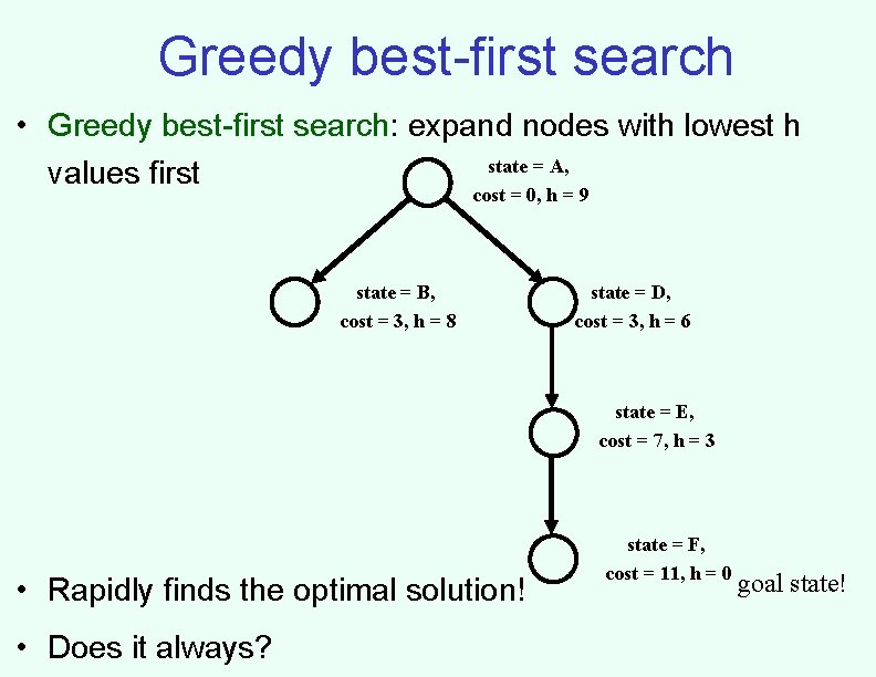 Greedy best-first search • Greedy best-first search: expand nodes with lowest h state =