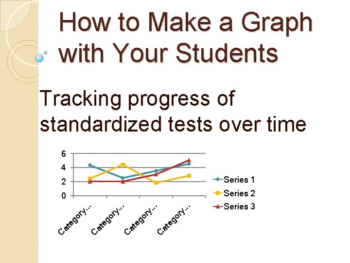 How to Make a Graph with Your Students Tracking progress of standardized tests over How to Make a Graph with Your Students Tracking progress of standardized tests over