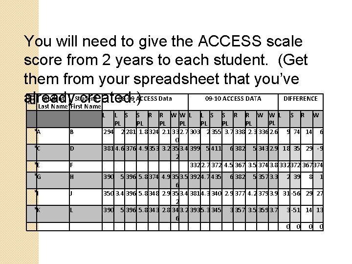 You will need to give the ACCESS scale score from 2 years to each You will need to give the ACCESS scale score from 2 years to each