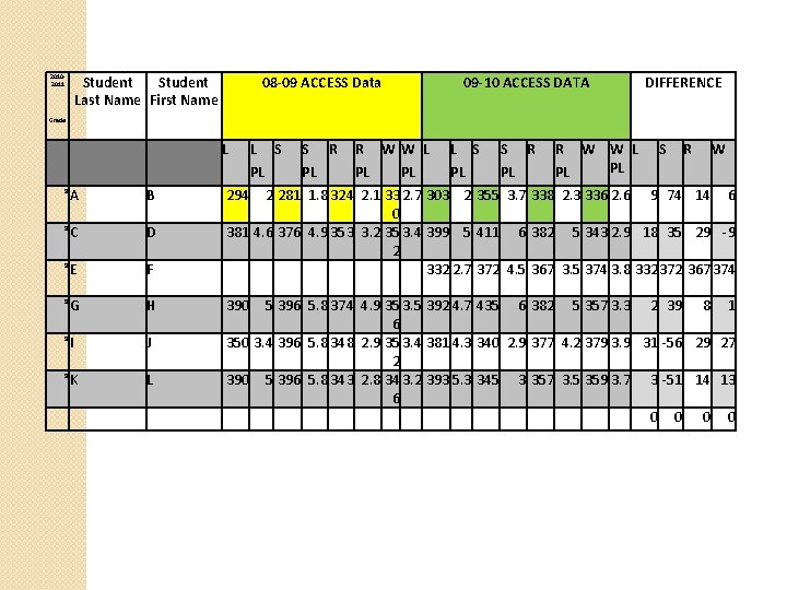 Student Last Name First Name 20102011 08 -09 ACCESS Data 09 -10 ACCESS DATA Student Last Name First Name 20102011 08 -09 ACCESS Data 09 -10 ACCESS DATA