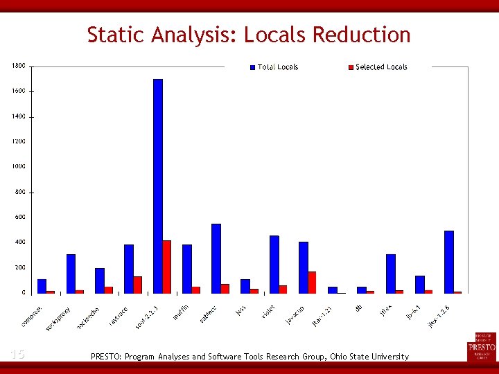 Static Analysis: Locals Reduction 15 PRESTO: Program Analyses and Software Tools Research Group, Ohio