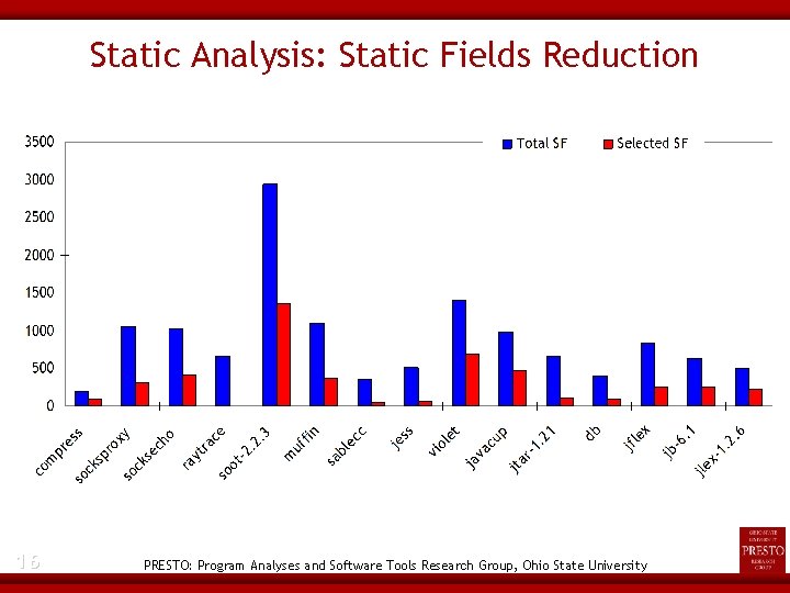 Static Analysis: Static Fields Reduction 16 PRESTO: Program Analyses and Software Tools Research Group,