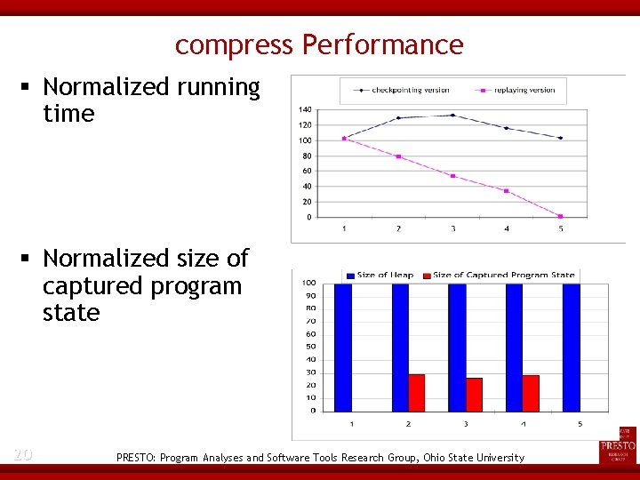 compress Performance Normalized running time Normalized size of captured program state 20 PRESTO: Program