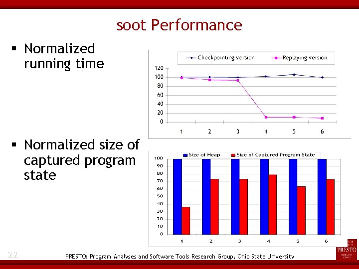 soot Performance Normalized running time Normalized size of captured program state 22 PRESTO: Program
