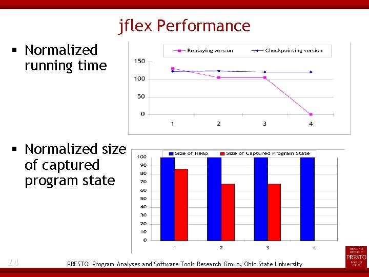 jflex Performance Normalized running time Normalized size of captured program state 24 PRESTO: Program