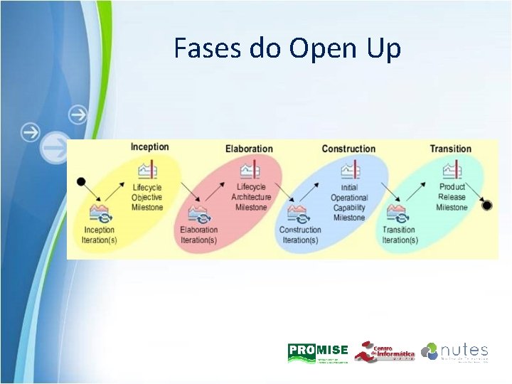 Fases do Open Up 