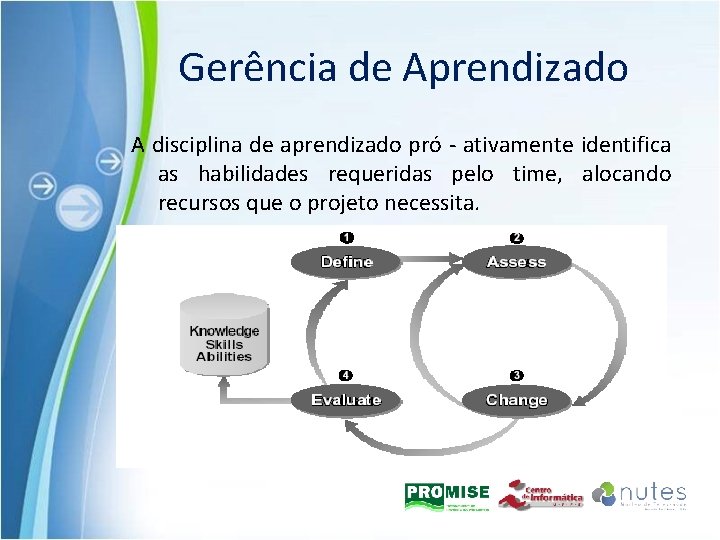 Gerência de Aprendizado A disciplina de aprendizado pró - ativamente identifica as habilidades requeridas