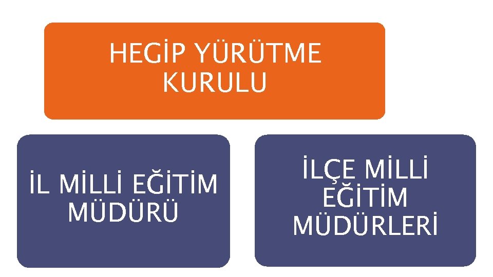 HEGİP YÜRÜTME KURULU İL MİLLİ EĞİTİM MÜDÜRÜ İLÇE MİLLİ EĞİTİM MÜDÜRLERİ 