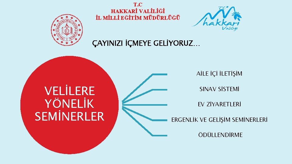 T. C HAKKARİ VALİLİĞİ İL MİLLİ EĞİTİM MÜDÜRLÜĞÜ ÇAYINIZI İÇMEYE GELİYORUZ… AİLE İÇİ İLETİŞİM