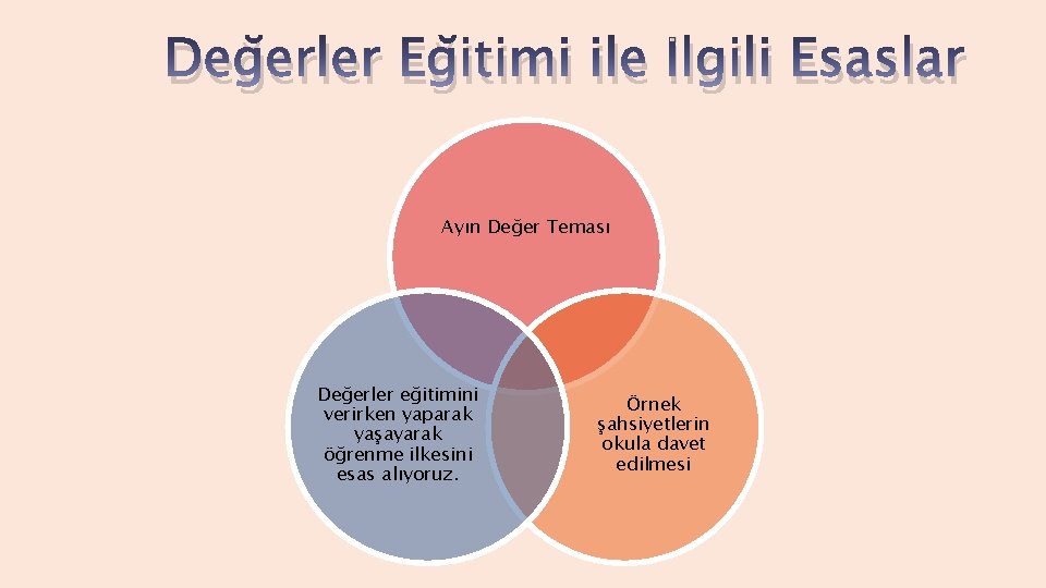 Değerler Eğitimi ile İlgili Esaslar Ayın Değer Teması Değerler eğitimini verirken yaparak yaşayarak öğrenme