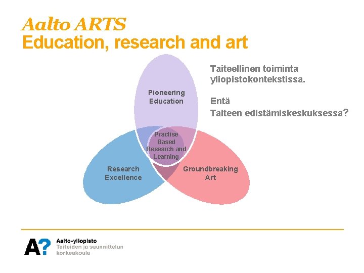 Aalto ARTS Education, research and art Taiteellinen toiminta yliopistokontekstissa. Pioneering Education Entä Taiteen edistämiskeskuksessa?