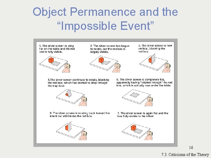 Object Permanence and the “Impossible Event” 16 7. 3: Criticisms of the Theory 