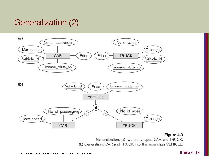 Generalization (2) Copyright © 2016 Ramez Elmasri and Shamkant B. Navathe Slide 4 -