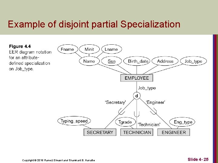 Example of disjoint partial Specialization Copyright © 2016 Ramez Elmasri and Shamkant B. Navathe