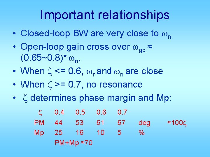 Important relationships • Closed-loop BW are very close to wn • Open-loop gain cross