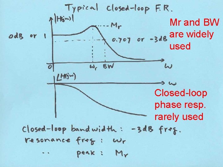 Mr and BW are widely used Closed-loop phase resp. rarely used 