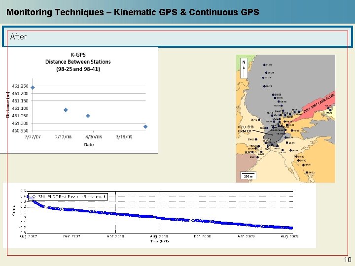 Monitoring Techniques – Kinematic GPS & Continuous GPS After 10 