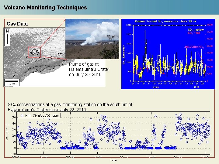 Volcano Monitoring Techniques Gas Data Plume of gas at Halema’u Crater on July 25,