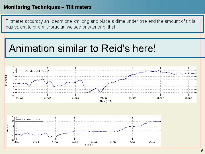 Monitoring Techniques – Tilt meters Tiltmeter accuracy an Ibeam one km long and place