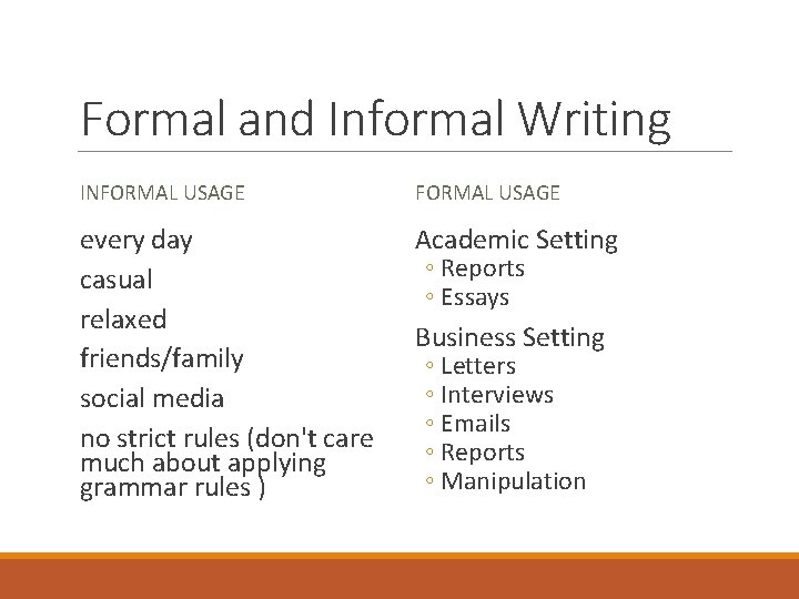 Formal and Informal Writing INFORMAL USAGE every day casual relaxed friends/family social media no