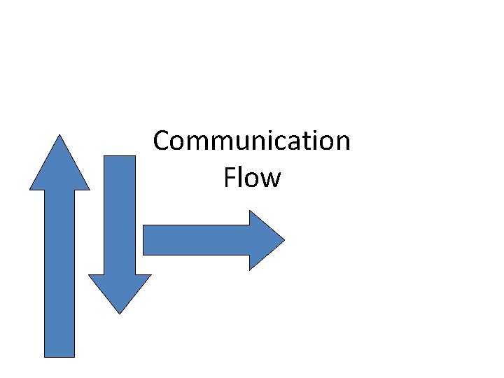Communication Flow 