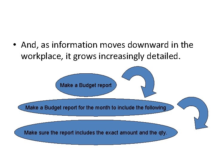  • And, as information moves downward in the workplace, it grows increasingly detailed.
