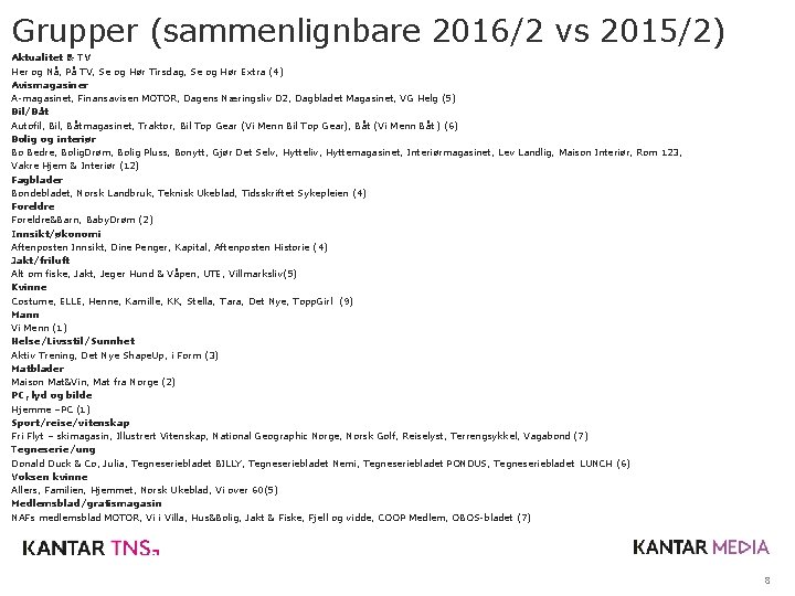 Grupper (sammenlignbare 2016/2 vs 2015/2) Aktualitet & TV Her og Nå, På TV, Se