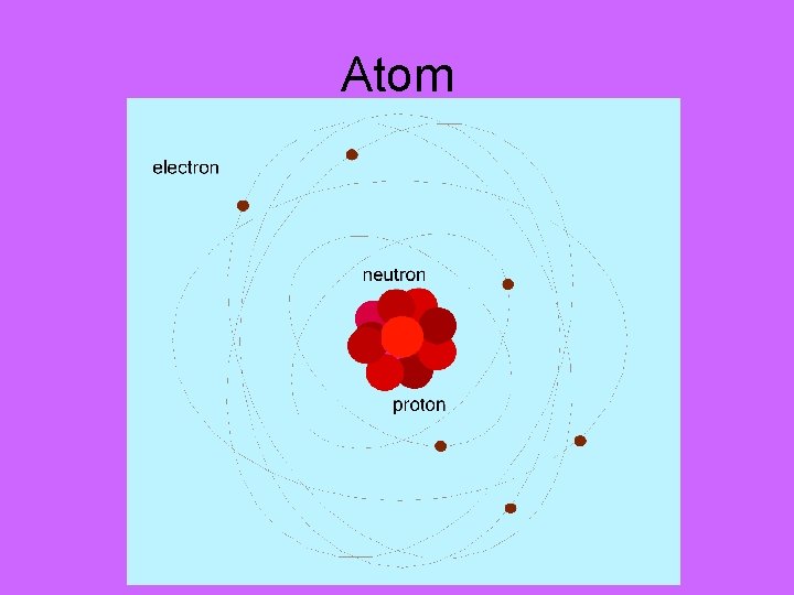 Atom 