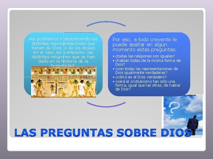 Así podríamos ir describiendo las distintas representaciones que tienen de Dios, o de los