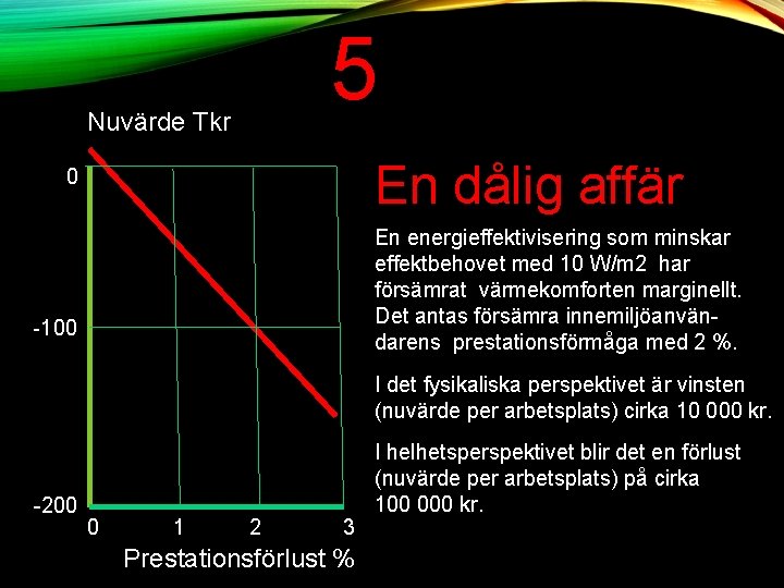 5 Nuvärde Tkr En dålig affär 0 En energieffektivisering som minskar effektbehovet med 10