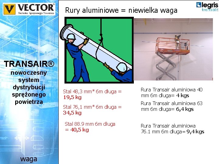 Rury aluminiowe = niewielka waga TRANSAIR® nowoczesny system dystrybucji sprężonego powietrza Stal 48, 3