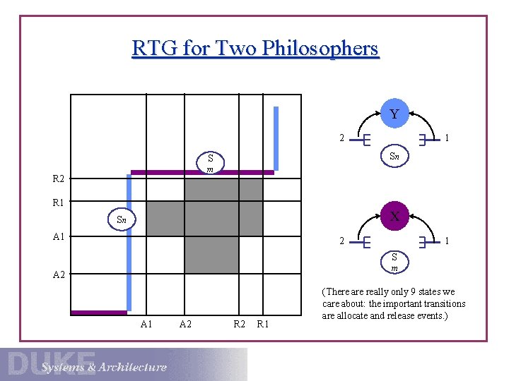 RTG for Two Philosophers Y 2 1 Sn S m R 2 R 1