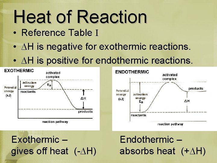 Heat of Reaction • Reference Table I • ∆H is negative for exothermic reactions.