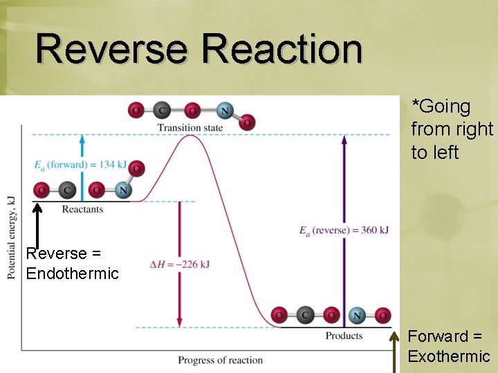 Reverse Reaction *Going from right to left Reverse = Endothermic Forward = Exothermic 