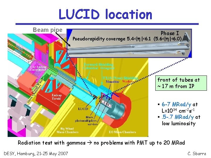 LUCID location Beam pipe Phase I Pseudorapidity coverage 5. 4<| |<6. 1 (5. 6<|