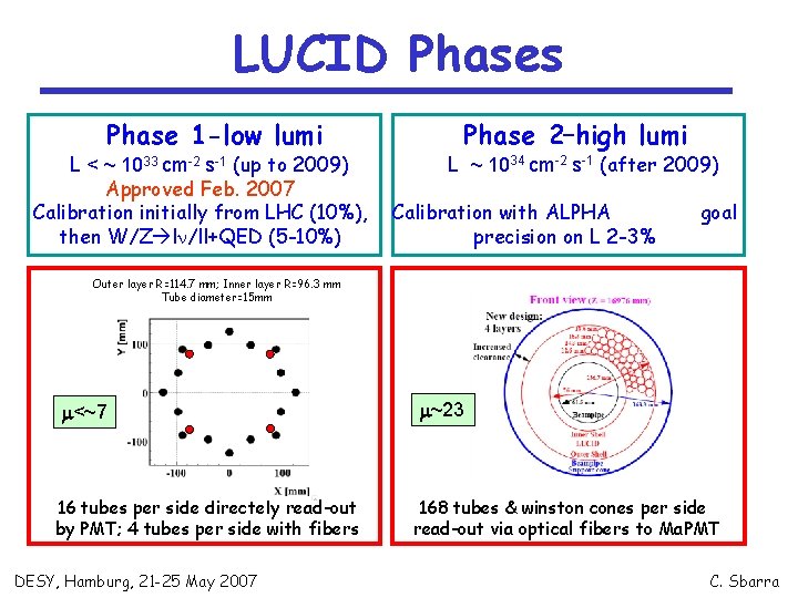 LUCID Phases Phase 1 -low lumi L < ~ 1033 cm-2 s-1 (up to