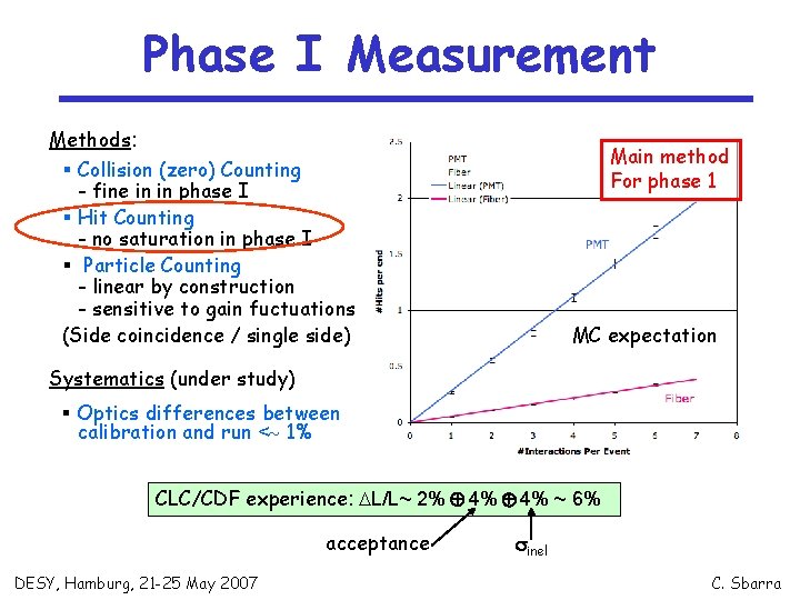 Phase I Measurement Methods: § Collision (zero) Counting - fine in in phase I